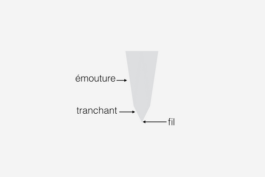 Calculateur d'angle d'émouture